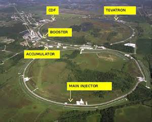 Ορισμός του tevatron