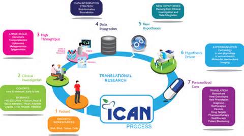 تعریف ازtranslational