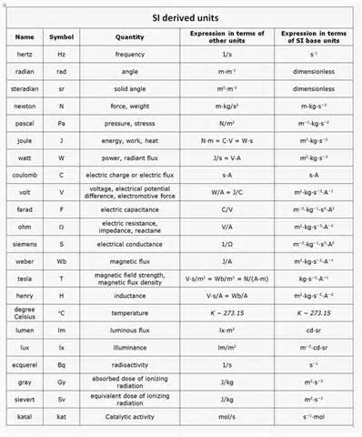 определение units