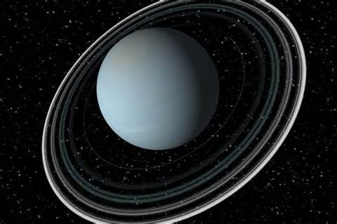 Definitions of uranus