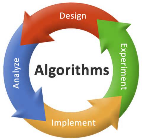 definisyon nan algorithms