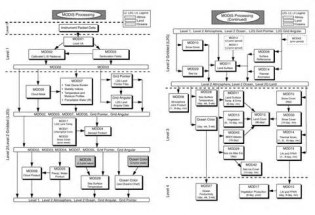 definisyon nan algorithms