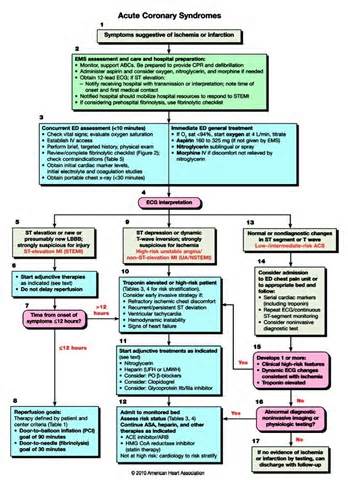 definisyon nan algorithms
