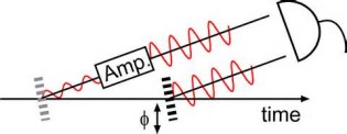 definisyon nan amplification