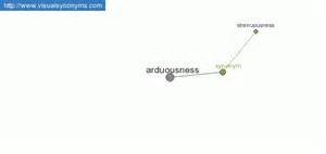 Definizione di arduousness
