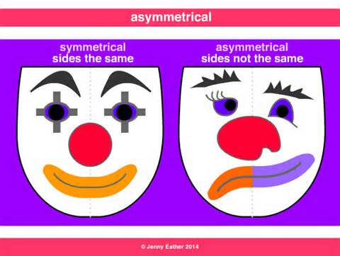 Definitions of asymmetry