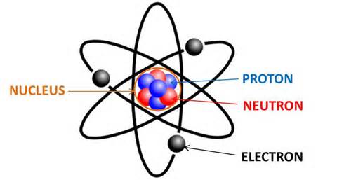 визначення atoms