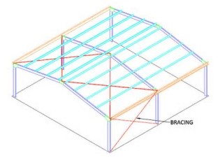 bracing تعريف