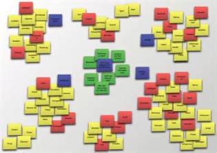 Definisi brainstorming