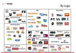 opredelitev channels