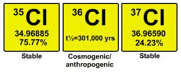 Definisi chlorines