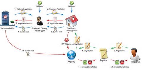 Definitions of clearinghouse