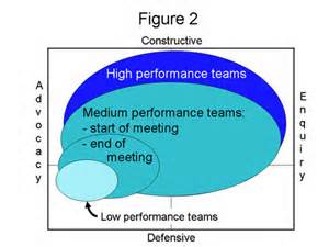 Definice constructiveness