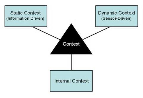 definisyon nan contextual