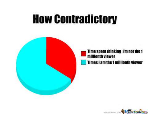 definisyon nan contradictory