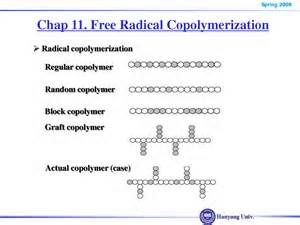 copolymerization 定義