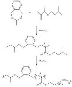 copolymerization 定義