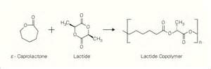 copolymerization 定義