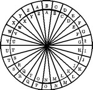 Meghatározása cryptographers