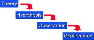 Definicija deductive