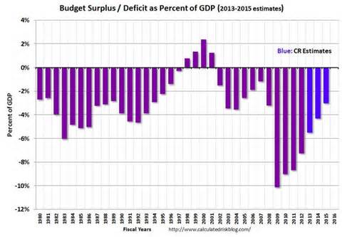 definisyon nan deficit