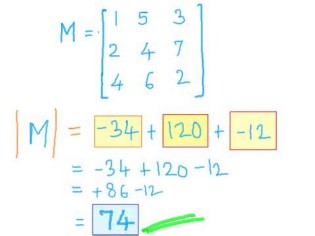 Definitions of determinant