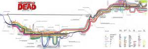 diagrammatical の定義