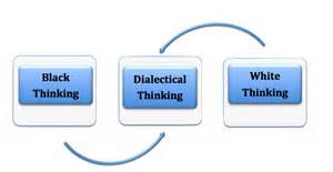 Definice dialectical