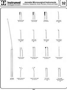 Definitions of dissector
