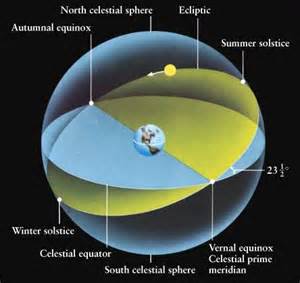 Definice ecliptic