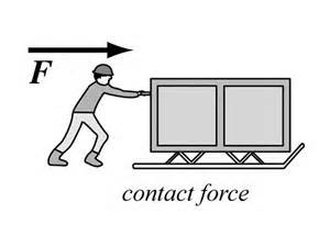 Definice exerting