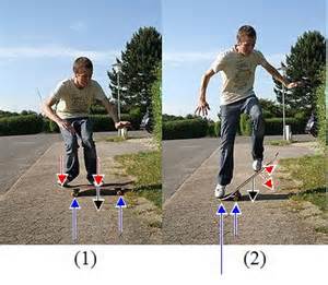 Definice exerting