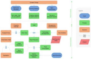 Definitions of flowcharts