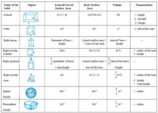 formulas 定義