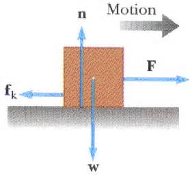 Definīcija frictional