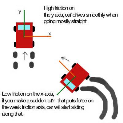 Definitions of frictions