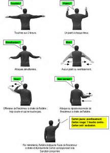 opredelitev gestes