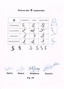 definisyon nan graphologies