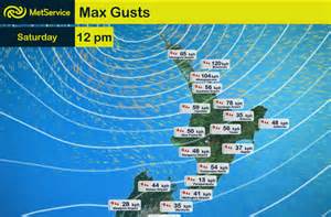 Definitions of gusts