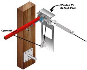 Definice latched