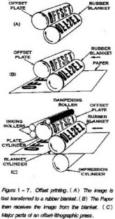 opredelitev lithographic