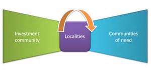 Definizione di localities