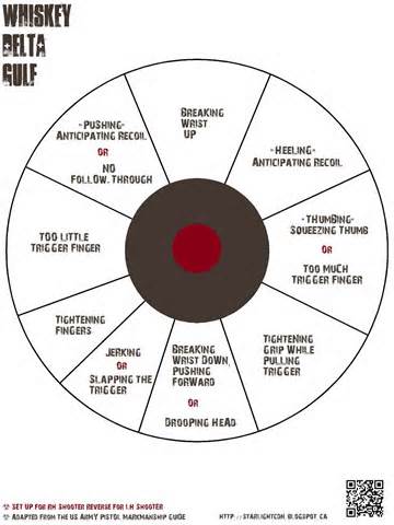 Definitions of marksmanship