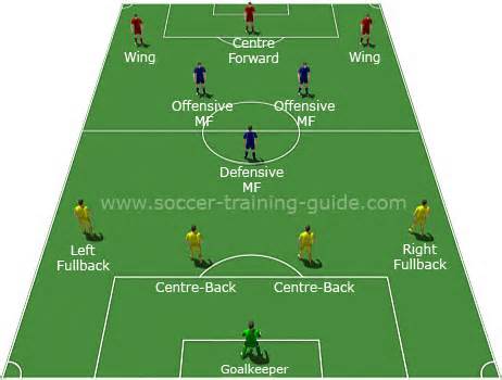 Definizione di midfield