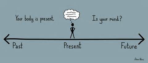 Definice mindfulness