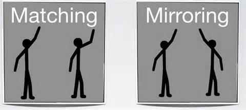 definizzjoni ta mirroring