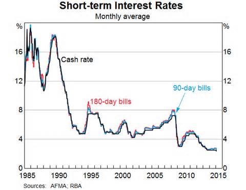 Definizione di monetary