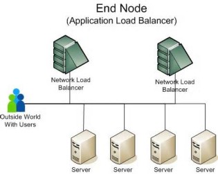 definícia node