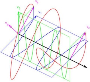 Definice oscillations