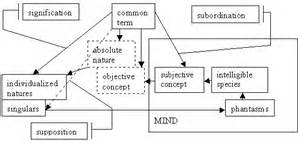 definisyon nan otologically